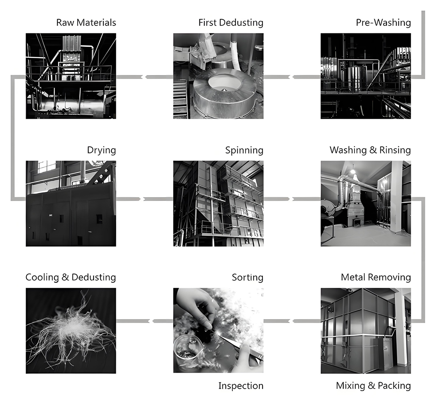 Production-Procedure